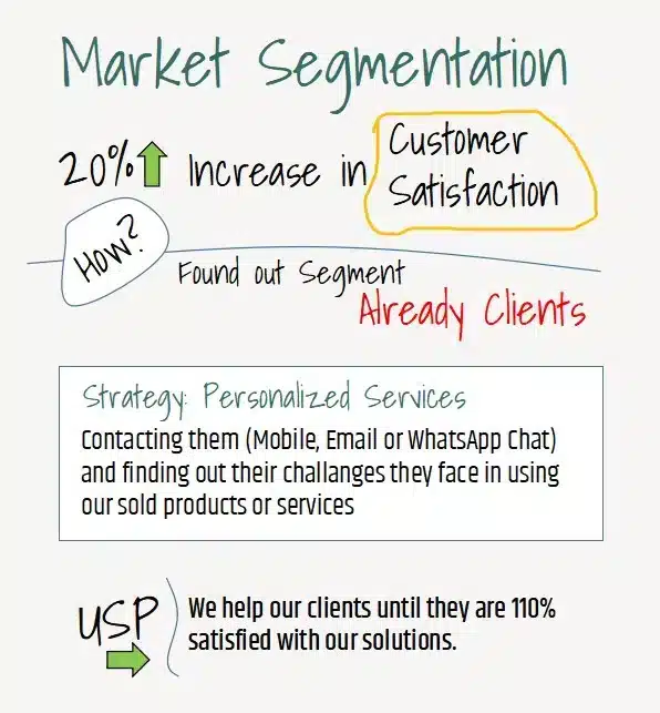 Market Segmentation in Marketing Strategy